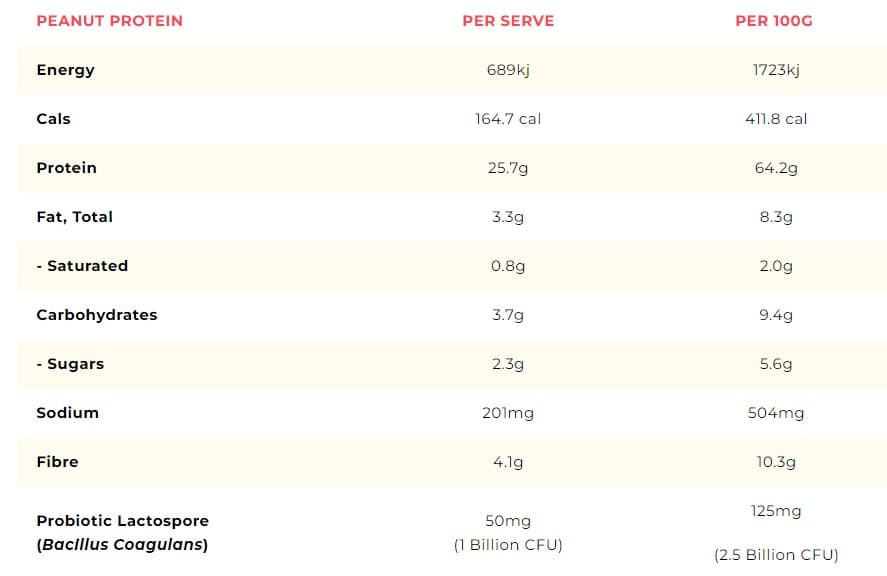 PB protein np